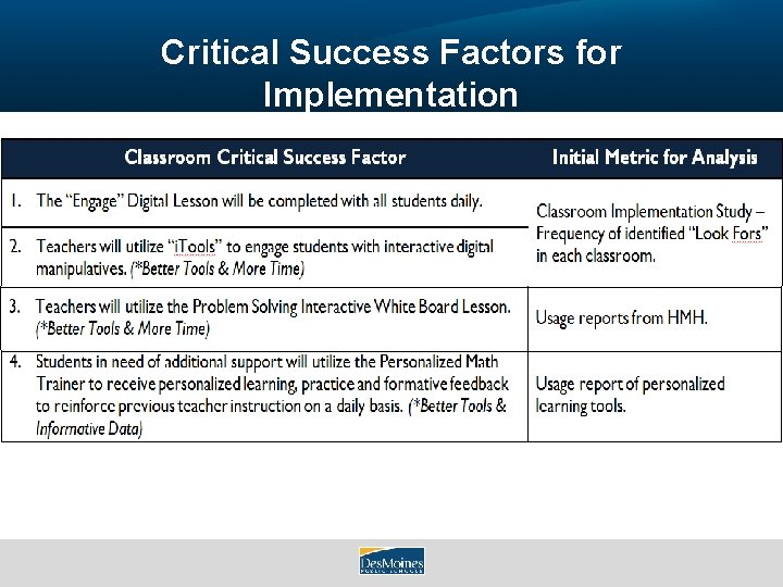 Critical Success Factors for Implementation 