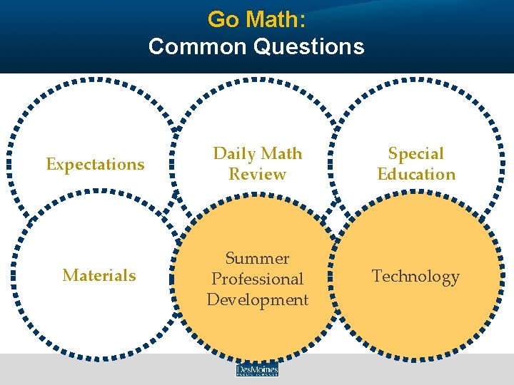 Go Math: Common Questions Expectations Daily Math Review Special Education Materials Summer Professional Development