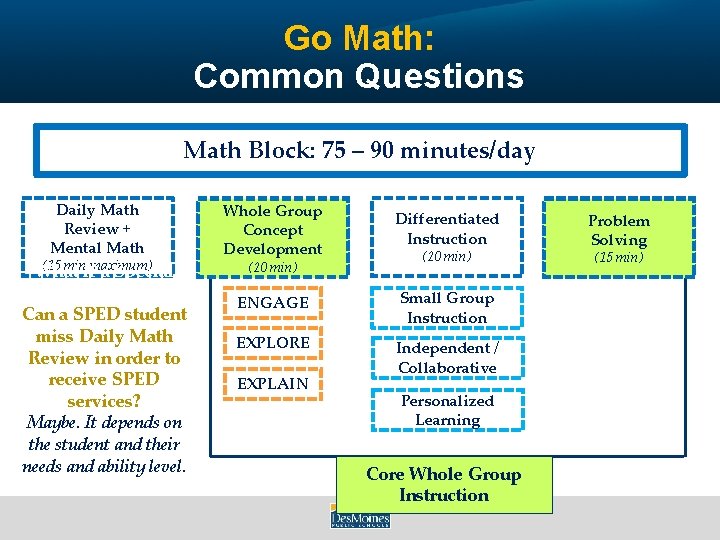 Go Math: Common Questions Math Block: 75 – 90 minutes/day Daily Math Review +