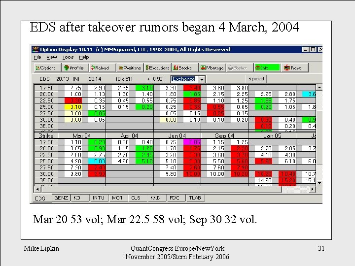 EDS after takeover rumors began 4 March, 2004 Mar 20 53 vol; Mar 22.