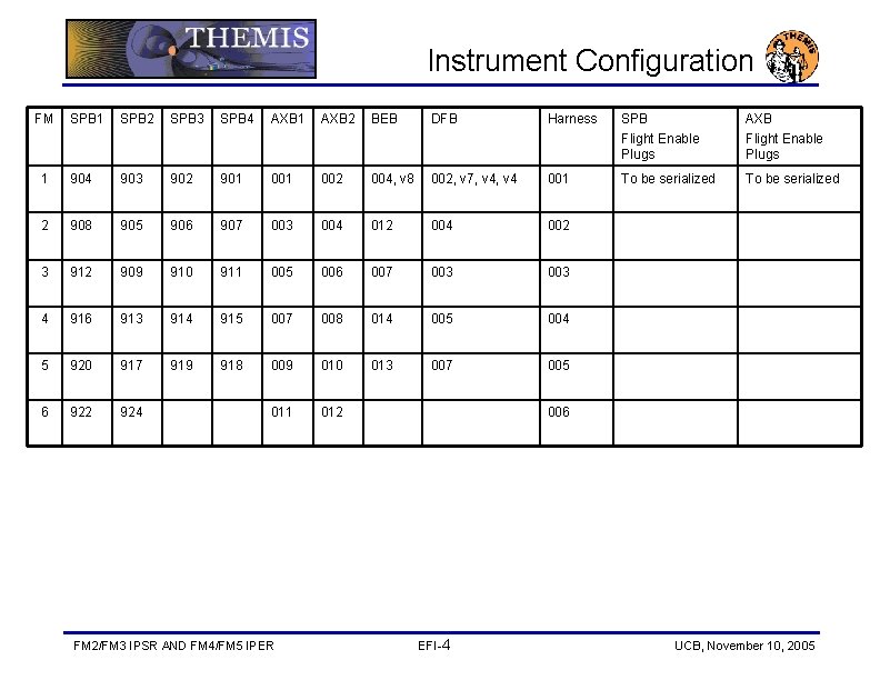 Instrument Configuration FM SPB 1 SPB 2 SPB 3 SPB 4 AXB 1 AXB