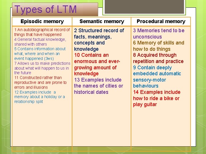Types of LTM Episodic memory 1 An autobiographical record of things that have happened