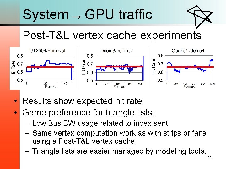 System → GPU traffic Post-T&L vertex cache experiments • Results show expected hit rate