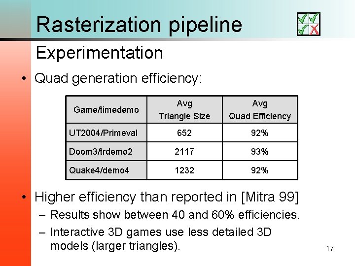 Rasterization pipeline Experimentation • Quad generation efficiency: Avg Triangle Size Avg Quad Efficiency UT