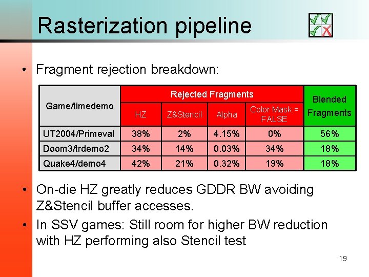 Rasterization pipeline • Fragment rejection breakdown: Rejected Fragments Game/timedemo Blended Color Mask = Fragments