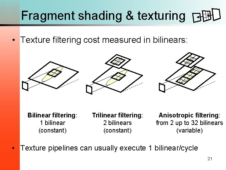 Fragment shading & texturing • Texture filtering cost measured in bilinears: Bilinear filtering: 1