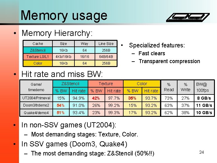 Memory usage • Memory Hierarchy: Cache Size Way Line Size Z&Stencil 16 Kb 64