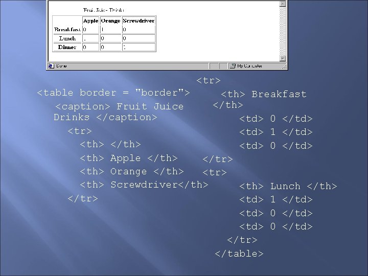 <tr> <table border = "border"> <th> Breakfast </th> <caption> Fruit Juice Drinks </caption> <td>