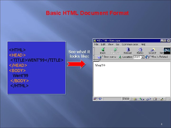 Basic HTML Document Format <HTML> <HEAD> <TITLE>WENT'99</TITLE> </HEAD> <BODY> Went'99 </BODY> </HTML> See what