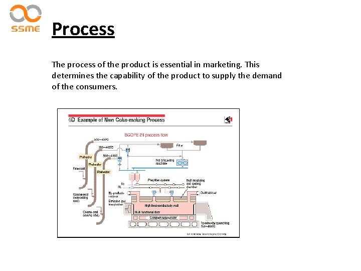 Process The process of the product is essential in marketing. This determines the capability