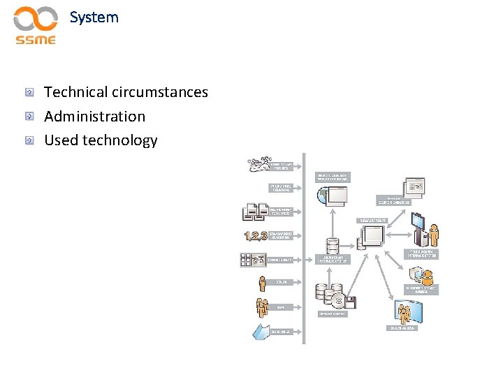 System Technical circumstances Administration Used technology 