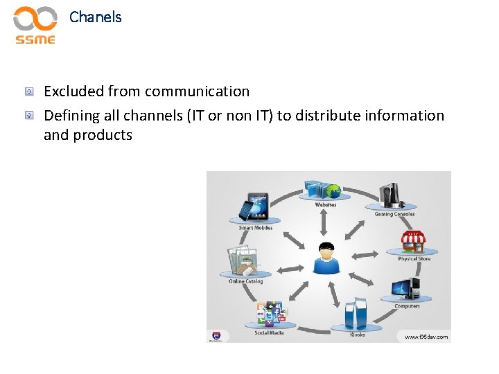 Chanels Excluded from communication Defining all channels (IT or non IT) to distribute information