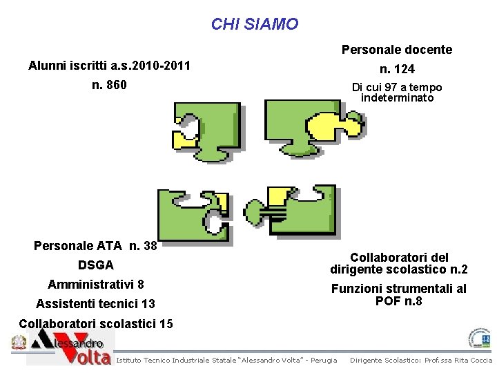 CHI SIAMO Personale docente Alunni iscritti a. s. 2010 -2011 n. 124 n. 860 CHI SIAMO Personale docente Alunni iscritti a. s. 2010 -2011 n. 124 n. 860
