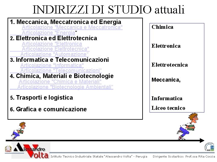 INDIRIZZI DI STUDIO attuali 1. Meccanica, Meccatronica ed Energia Articolazione "Meccanica e Meccatronica" Articolazione INDIRIZZI DI STUDIO attuali 1. Meccanica, Meccatronica ed Energia Articolazione "Meccanica e Meccatronica" Articolazione