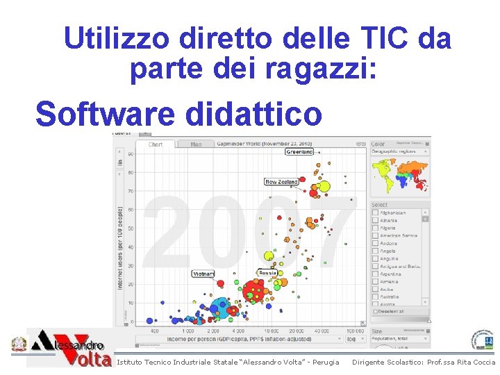 Utilizzo diretto delle TIC da parte dei ragazzi: Software didattico Istituto Tecnico Industriale Statale Utilizzo diretto delle TIC da parte dei ragazzi: Software didattico Istituto Tecnico Industriale Statale