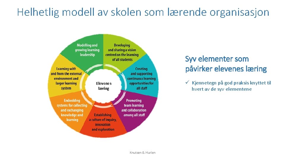 Helhetlig modell av skolen som lærende organisasjon Syv elementer som påvirker elevenes læring ü