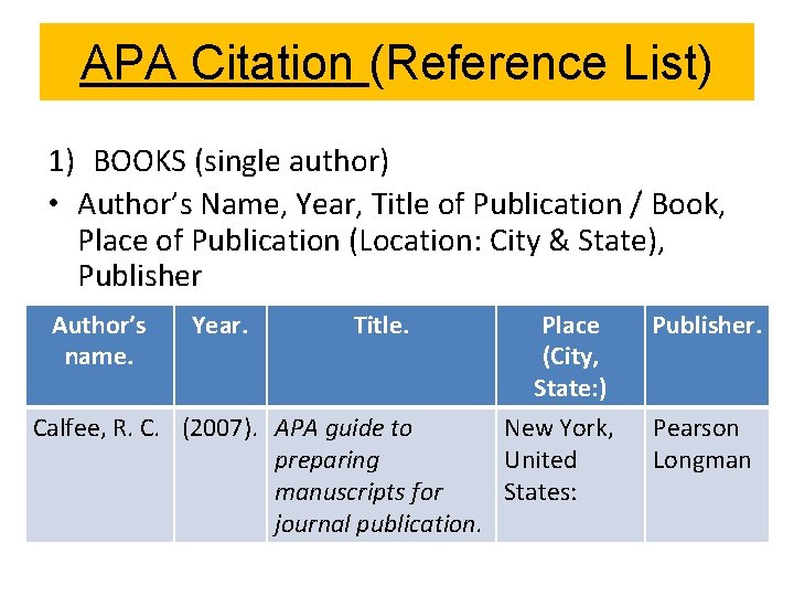 APA Citation (Reference List) 1) BOOKS (single author) • Author’s Name, Year, Title of