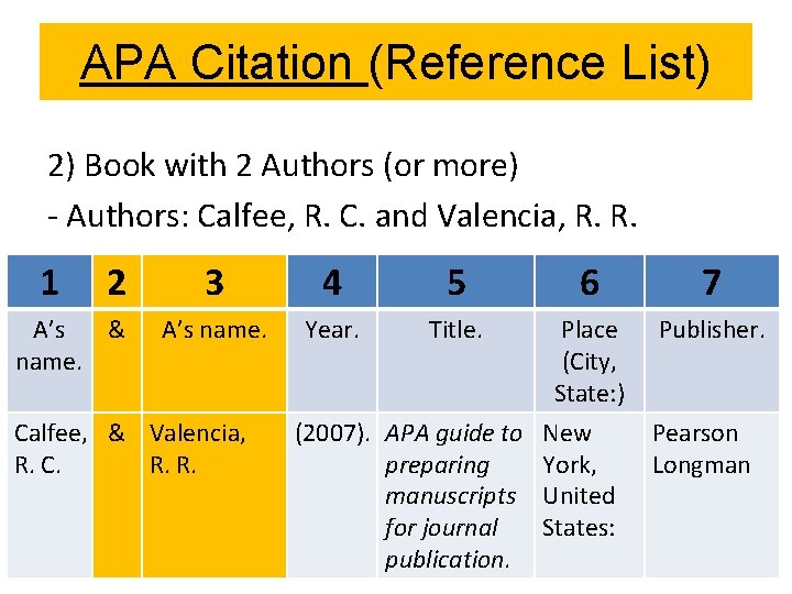 APA Citation (Reference List) 2) Book with 2 Authors (or more) - Authors: Calfee,