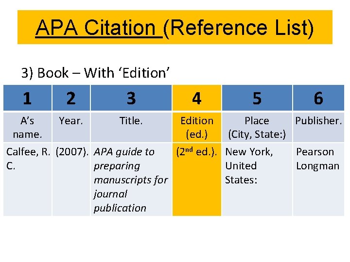 APA Citation (Reference List) 3) Book – With ‘Edition’ 1 2 3 4 A’s
