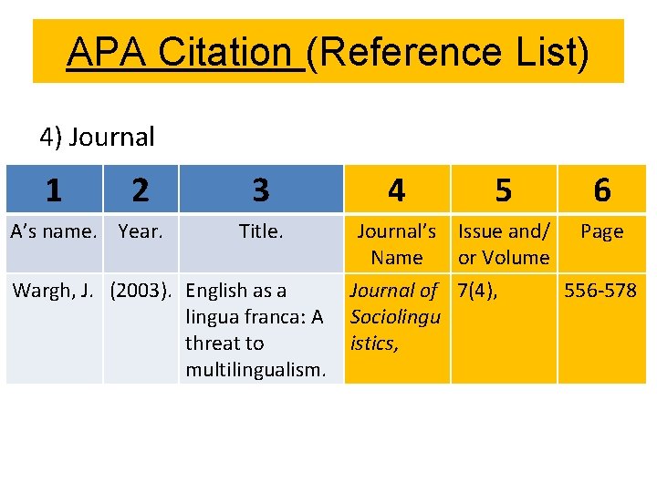 APA Citation (Reference List) 4) Journal 1 2 A’s name. Year. 3 Title. Wargh,