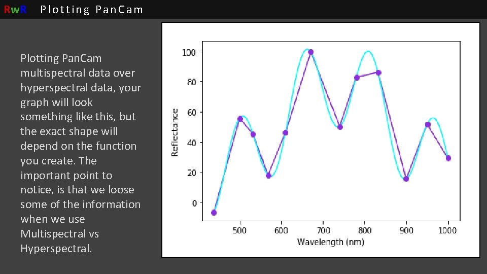 Rw. R Plotting Pan. Cam multispectral data over hyperspectral data, your graph will look Rw. R Plotting Pan. Cam multispectral data over hyperspectral data, your graph will look