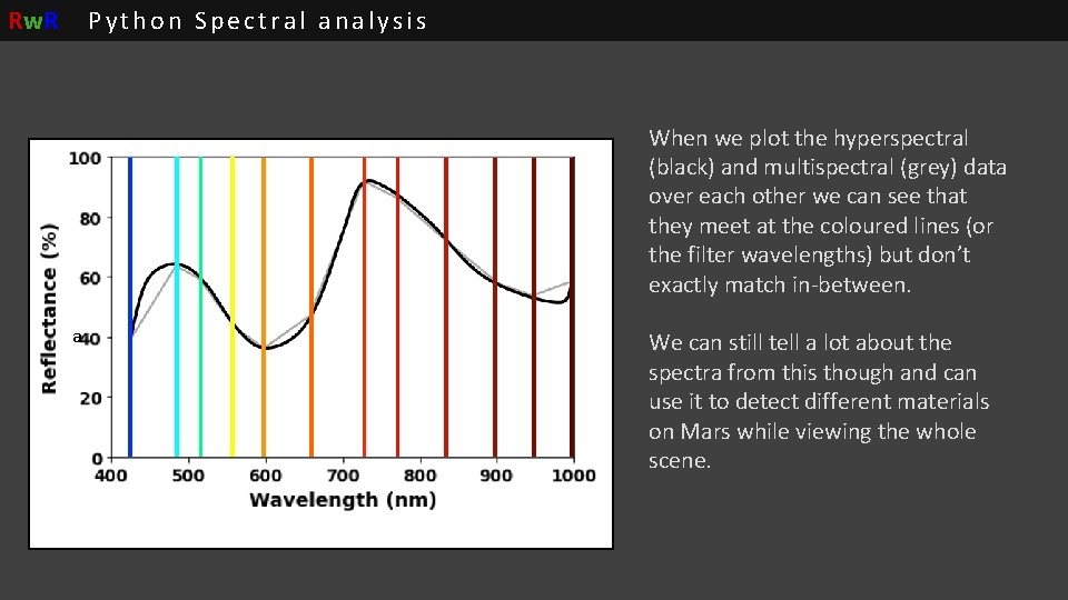 Rw. R Python Spectral analysis When we plot the hyperspectral (black) and multispectral (grey) Rw. R Python Spectral analysis When we plot the hyperspectral (black) and multispectral (grey)