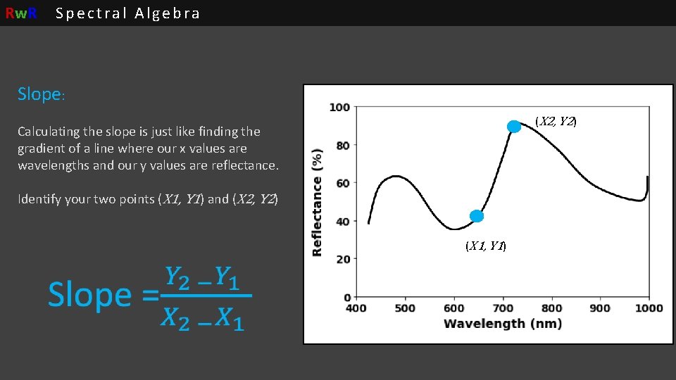 Rw. R Spectral Algebra Slope: (X 2, Y 2) Calculating the slope is just Rw. R Spectral Algebra Slope: (X 2, Y 2) Calculating the slope is just