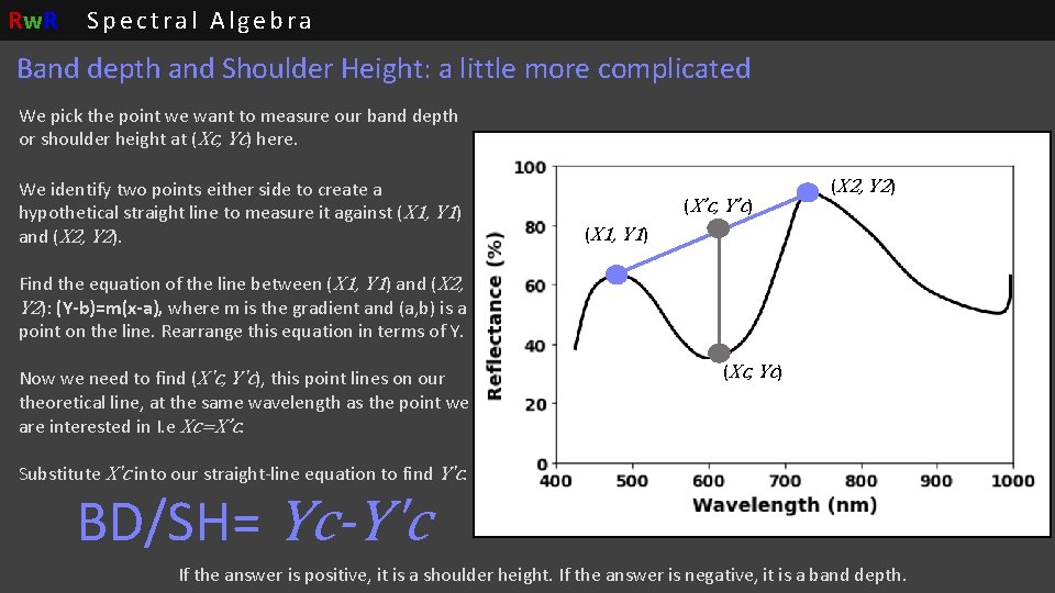 Rw. R Spectral Algebra Band depth and Shoulder Height: a little more complicated We Rw. R Spectral Algebra Band depth and Shoulder Height: a little more complicated We