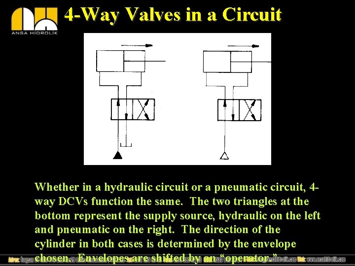4 -Way Valves in a Circuit Whether in a hydraulic circuit or a pneumatic