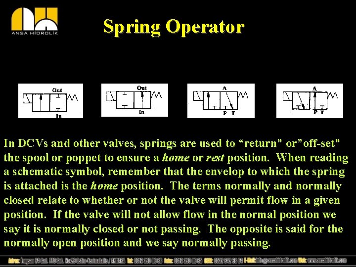 Spring Operator In DCVs and other valves, springs are used to “return” or”off-set” the