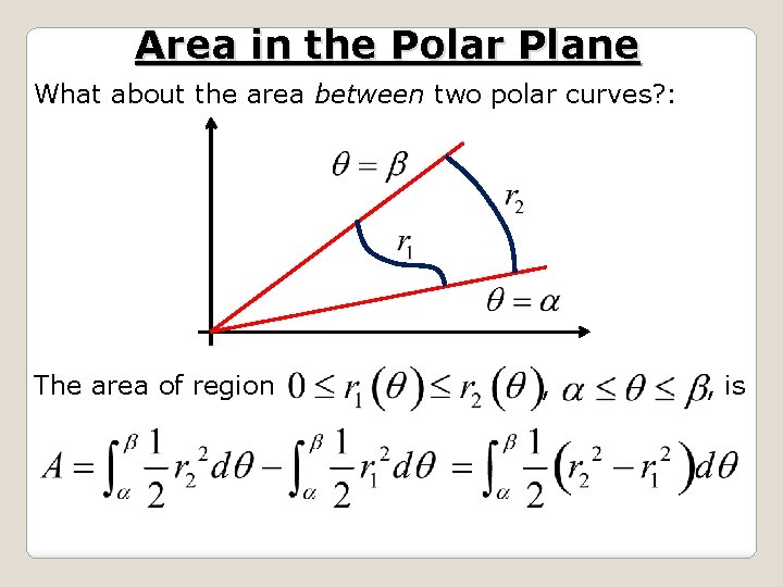 Area in the Polar Plane What about the area between two polar curves? :