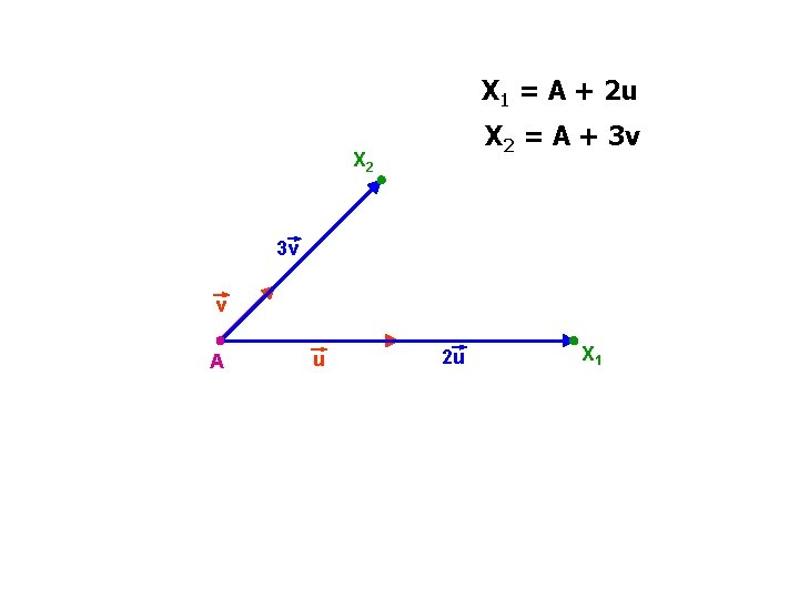 X 1 = A + 2 u X 2 = A + 3 v