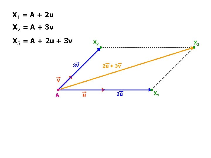 X 1 = A + 2 u X 2 = A + 3 v