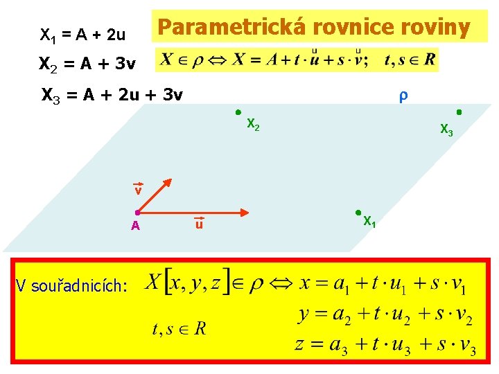 Parametrická rovnice roviny X 1 = A + 2 u X 2 = A