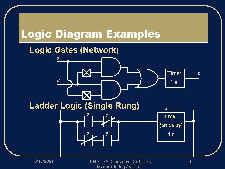 Logic Diagram Examples l Logic Gates (Network) x z Timer y l 1 s
