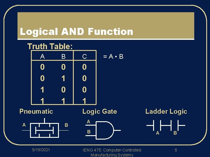 Logical AND Function l Truth Table: A B C 0 0 1 1 0