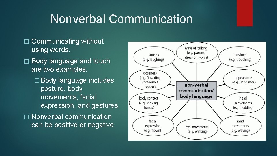 Nonverbal Communication � Communicating without using words. � Body language and touch are two Nonverbal Communication � Communicating without using words. � Body language and touch are two