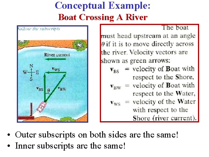 Conceptual Example: Boat Crossing A River • Outer subscripts on both sides are the