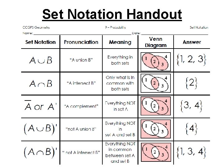 Set Notation Handout 