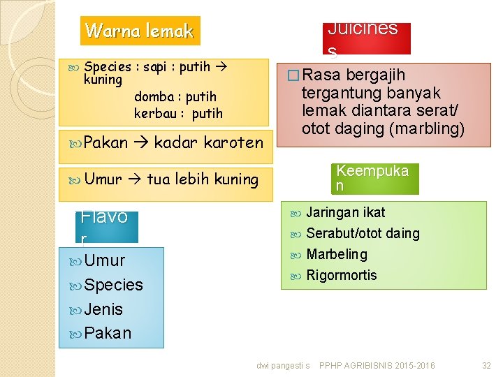 Juicines s Warna lemak Species : sapi : putih kuning domba : putih kerbau