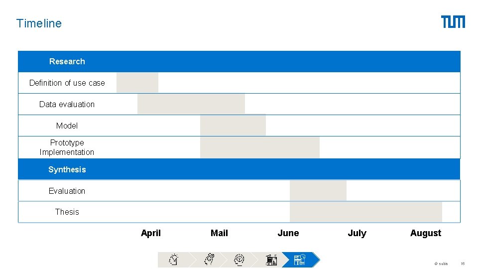 Timeline Research Definition of use case Data evaluation Model Prototype Implementation Synthesis Evaluation Thesis Timeline Research Definition of use case Data evaluation Model Prototype Implementation Synthesis Evaluation Thesis