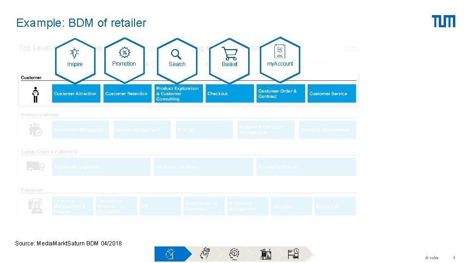 Example: BDM of retailer Inspire Promotion Search Basket my. Account Source: Media. Markt. Saturn Example: BDM of retailer Inspire Promotion Search Basket my. Account Source: Media. Markt. Saturn