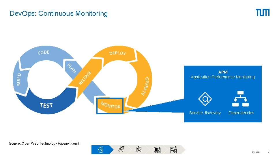 Dev. Ops: Continuous Monitoring APM Application Performance Monitoring Service discovery Dependencies Source: Open Web Dev. Ops: Continuous Monitoring APM Application Performance Monitoring Service discovery Dependencies Source: Open Web