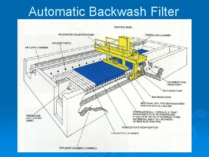 Automatic Backwash Filter 
