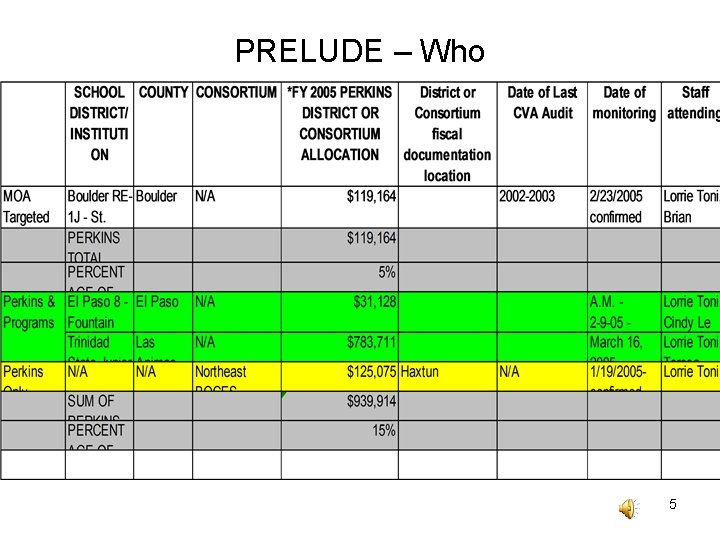 PRELUDE – Who 5 