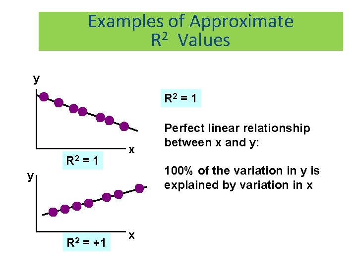 ANALYTICAL CHEMISTRY ERT 207 Lecture 5 Coefficient correlation