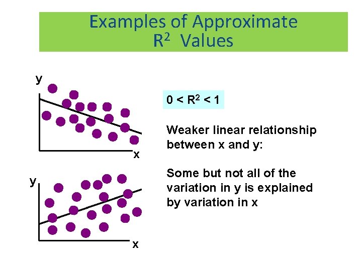 ANALYTICAL CHEMISTRY ERT 207 Lecture 5 Coefficient correlation