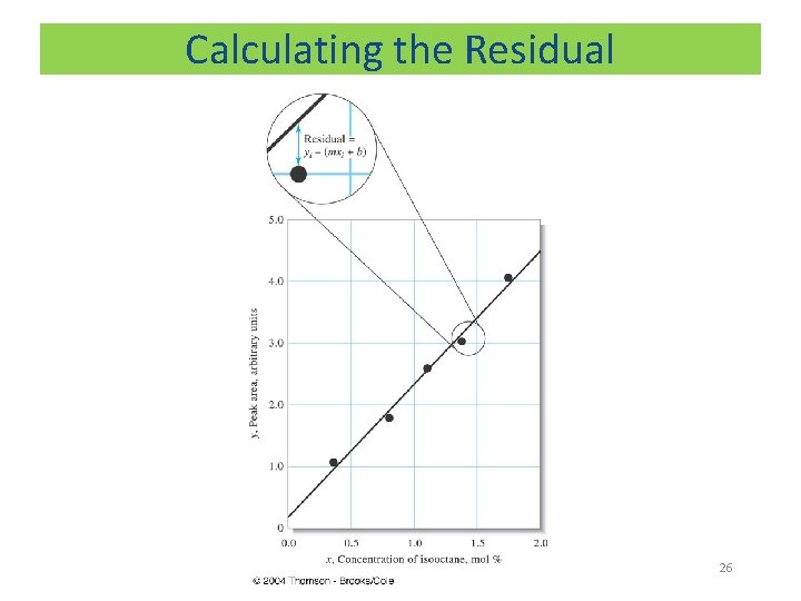Calculating the Residual 26 