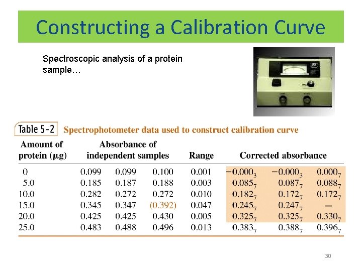 ANALYTICAL CHEMISTRY ERT 207 Lecture 5 Coefficient correlation