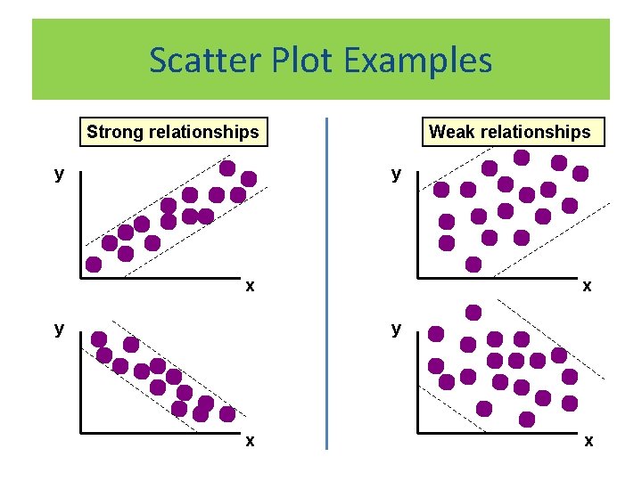 ANALYTICAL CHEMISTRY ERT 207 Lecture 5 Coefficient correlation